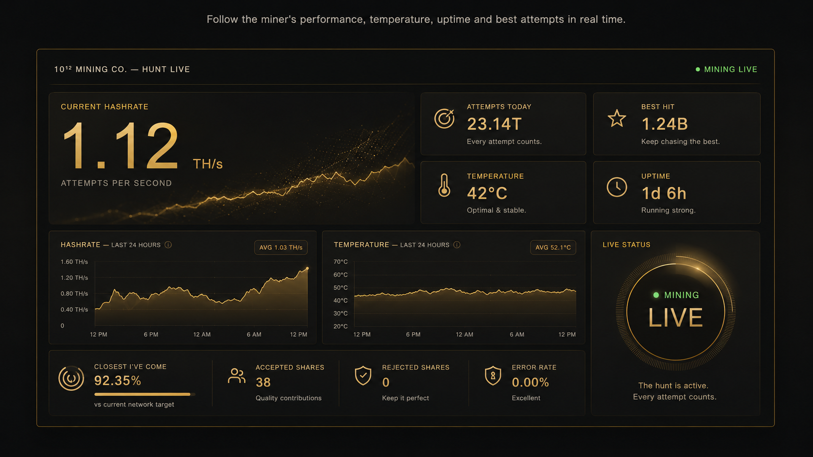 10¹² Mining Co. Hunt Live dashboard preview